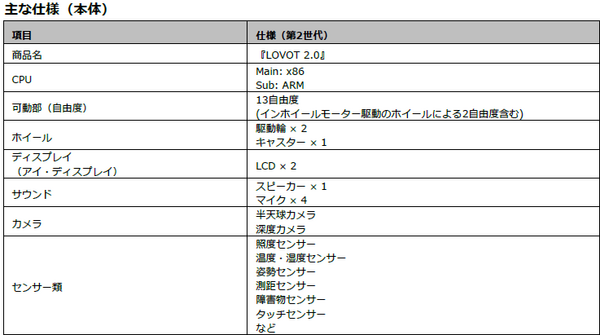 家族型ロボットの新モデル「LOVOT 2.0」をGROOVE Xが発表