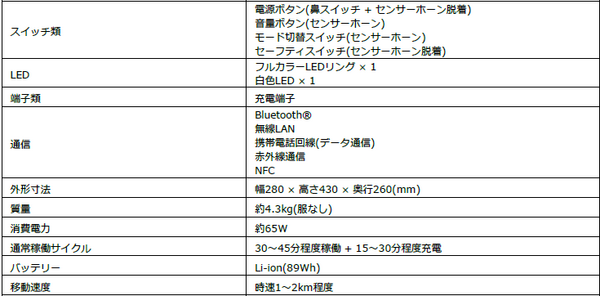 家族型ロボットの新モデル「LOVOT 2.0」をGROOVE Xが発表