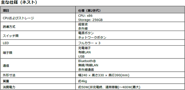 家族型ロボットの新モデル「LOVOT 2.0」をGROOVE Xが発表