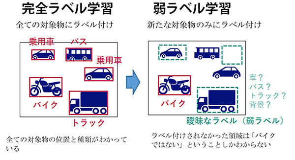 <p>シェア 0 ツイート 0 はてブ 0</p>