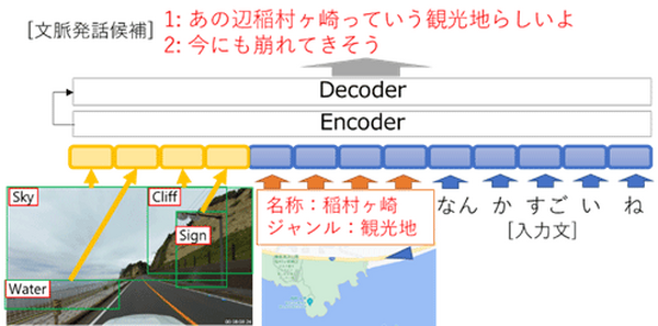 AI「おしゃれな雰囲気のカフェだなぁ♪」【世界初】景色や位置情報に応じて雑談する対話AIをNTTが開発　運転時のAIパートナーを提案