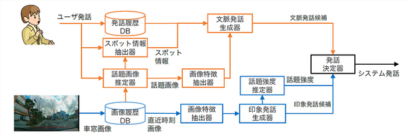 AI「おしゃれな雰囲気のカフェだなぁ♪」【世界初】景色や位置情報に応じて雑談する対話AIをNTTが開発　運転時のAIパートナーを提案