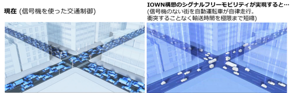 NTTが信号機のないモビリティ社会を実現する「分散深層学習技術」を公開　デジタルツインで少し先の未来を予測　IOWNの実現へ