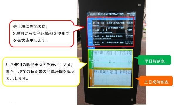 徳島バス「スマートバス停」を13基追加導入し全17基に　徳島駅前とショッピングセンターの敷地内に追加　利便性が高く好評