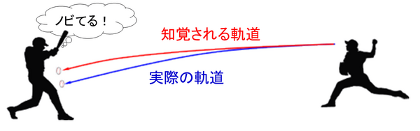 NTTが最新の研究成果を一般公開 「オープンハウス2022」6月2日から開催 ノビのある速球は錯覚？あなたの心臓をデジタル化など 29件を公開