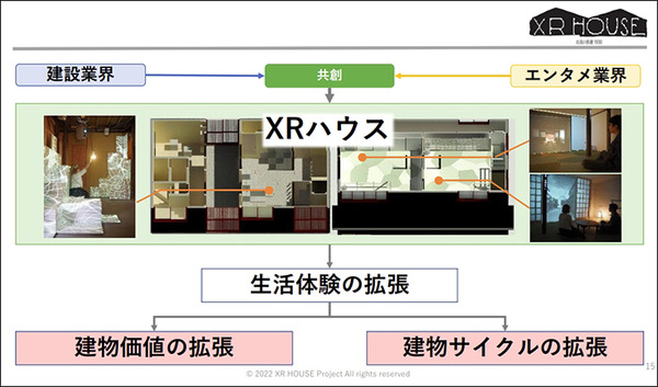 「少し未来の古民家」を品川で公開　家が人格を持ったような空間に　大和ハウス、バンダイナムコらが「XR HOUSE」で検証