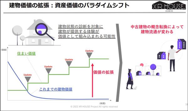 「少し未来の古民家」を品川で公開　家が人格を持ったような空間に　大和ハウス、バンダイナムコらが「XR HOUSE」で検証