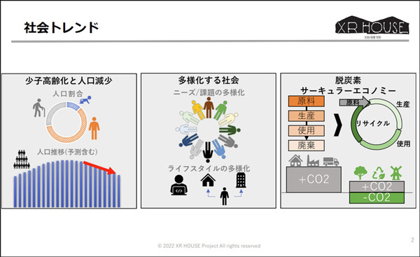 「少し未来の古民家」を品川で公開　家が人格を持ったような空間に　大和ハウス、バンダイナムコらが「XR HOUSE」で検証