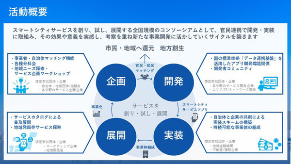 スマートシティの普及展開・実装加速に向けた「スマートシティ社会実装コンソーシアム」をNECと三井住友が設立