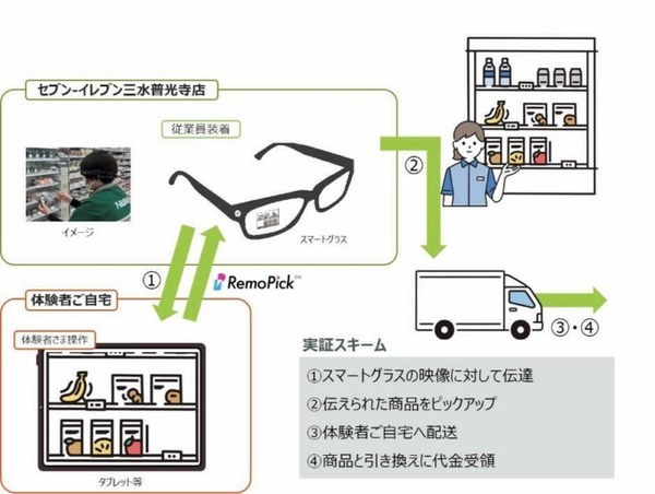 スマートグラスを装着した店員を通じて自宅から買い物 凸版印刷が長野県飯綱町で実証実験