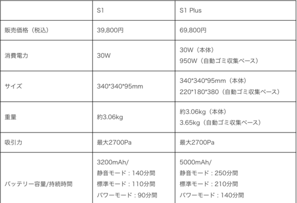 SwitchBot「ロボット掃除機S1」「ロボット掃除機S1 Plus」Amazonで予約開始 マッピング技術を備えたレーザーセンサーを搭載