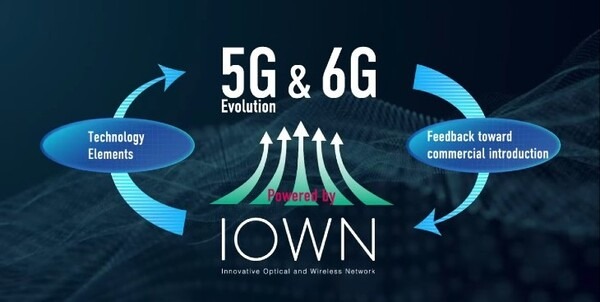ドコモとNTT、富士通、NEC、Nokiaが6Gの実証実験で協力へ　ミリ波やサブテラヘルツ帯、AI技術、6GとIOWNの技術融合めざし