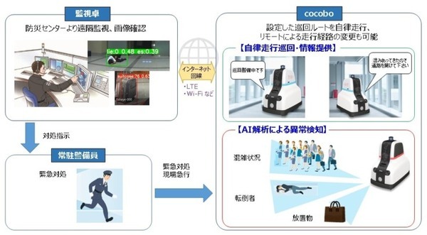 成田国際空港でセキュリティロボット「cocobo」が稼働 巡回ルートを自律走行 異常時には常駐警備員と連携
