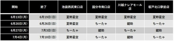 日本初 配膳ロボットのディスプレイにバーチャル店員が登場 「焼肉の和民」4店舗で導入 「REALITY」の配信者を起用