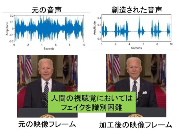 フェイクコンテンツの真偽判定技術「AIによるウソ発見器」を岡山大学が開発　音声と映像との関連性に注目