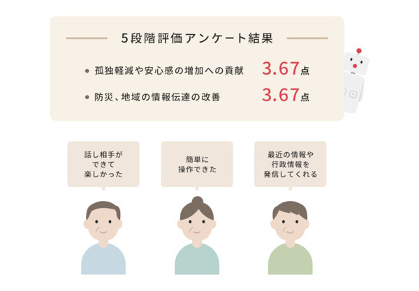 大阪市森之宮の高齢者をセコムとコミュニケーションロボット「BOCCO」がサポート　気象・防災情報発信、日常の買い物を支援
