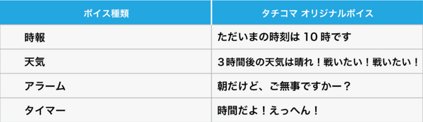 音声アシスタントアプリ「Zeeny」に『タチコマ』が登場 時報や目覚まし、タイマーなどを録り下ろしボイスでお知らせ
