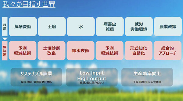 カゴメとNEC、デジタルツインとスマート農業の合弁会社を設立　天気情報/IoT/衛星/AIを活用して加工用トマト農業を営農支援