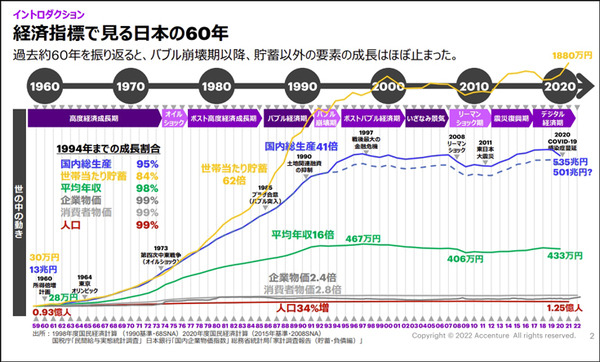 「デジタルツインとコネクテッドこそがDXで重要な技術」 アクセンチュアのインダストリーXチームに聞く「最適予測と自動化」の未来
