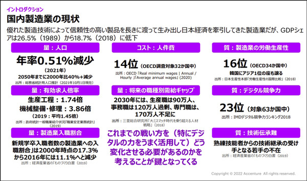「デジタルツインとコネクテッドこそがDXで重要な技術」 アクセンチュアのインダストリーXチームに聞く「最適予測と自動化」の未来