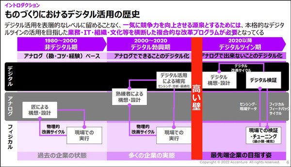 「デジタルツインとコネクテッドこそがDXで重要な技術」 アクセンチュアのインダストリーXチームに聞く「最適予測と自動化」の未来
