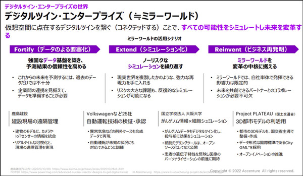 「デジタルツインとコネクテッドこそがDXで重要な技術」 アクセンチュアのインダストリーXチームに聞く「最適予測と自動化」の未来