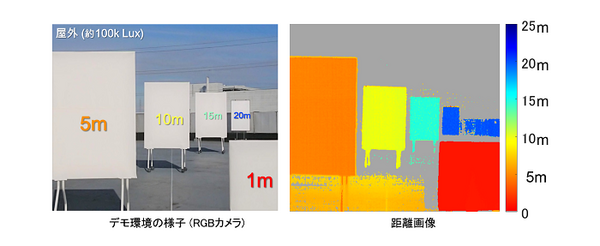 凸版印刷 最長30mの距離を測定できる「次世代ToFセンサ」を開発  真夏の日中でも最長20mを測定可能
