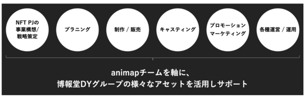 博報堂 NFTマーケットプレイス「animap」をリリース アニメ制作会社「タツノコプロ」など様々なNFTを順次販売