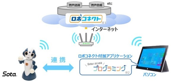 Sotaを活用した「ロボットプログラミング体験会」北海道白糠町在住の小学生を対象にNTT東日本が実施