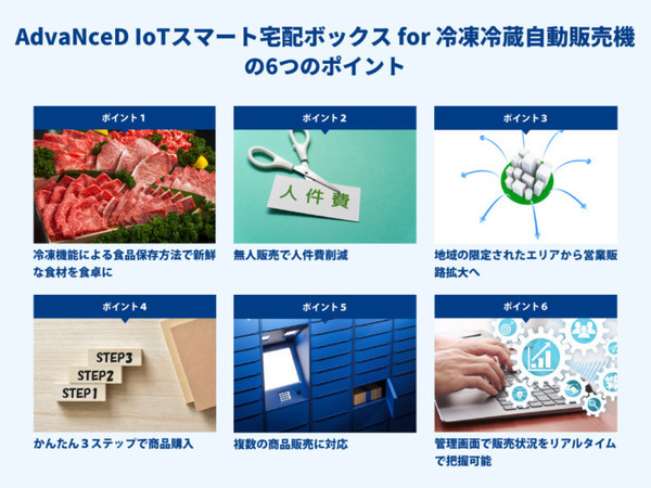 食品を新鮮な状態のまま届ける冷凍・冷蔵機能搭載のキャッシュレス自動販売機 デバイスエージェンシーが発売