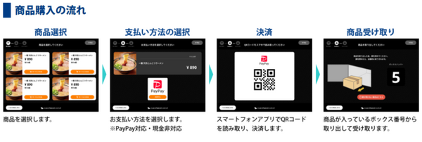 食品を新鮮な状態のまま届ける冷凍・冷蔵機能搭載のキャッシュレス自動販売機 デバイスエージェンシーが発売