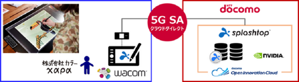 5Gモバイル通信のリモートでアニメCGの制作実験に成功　エヴァ制作のスタジオカラーとNTTドコモ等がMEC環境で挑戦