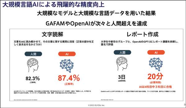 ニュースを3行に要約し、複数単語から文章を自動創作する次世代「大規模自然言語AI」の実力を公開　東大松尾研発イライザが開発