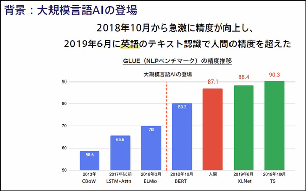 ニュースを3行に要約し、複数単語から文章を自動創作する次世代「大規模自然言語AI」の実力を公開　東大松尾研発イライザが開発