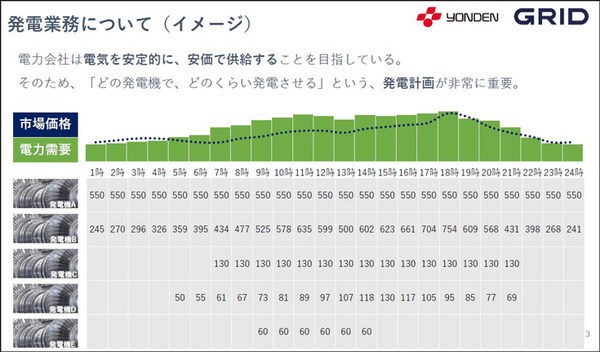 四国電力とグリッドが連携を発表　電力会社向け「デジタルツイン」と「電力需給計画の最適化/自動化AI」の特徴としくみ