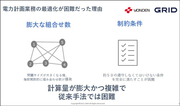 四国電力とグリッドが連携を発表　電力会社向け「デジタルツイン」と「電力需給計画の最適化/自動化AI」の特徴としくみ