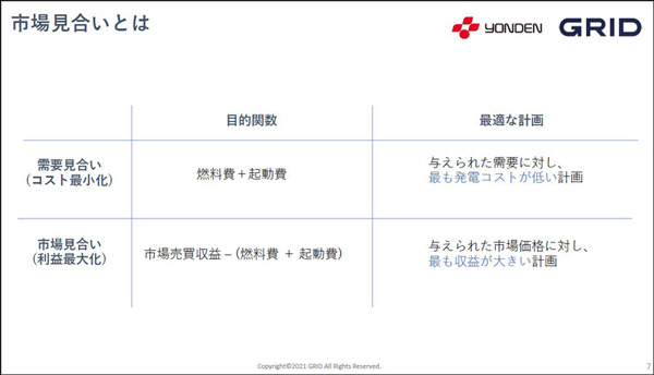 四国電力とグリッドが連携を発表　電力会社向け「デジタルツイン」と「電力需給計画の最適化/自動化AI」の特徴としくみ
