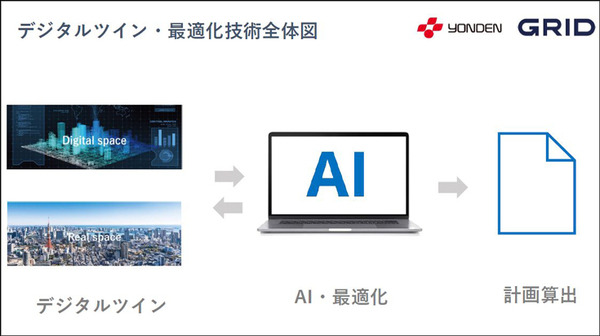 四国電力とグリッドが連携を発表　電力会社向け「デジタルツイン」と「電力需給計画の最適化/自動化AI」の特徴としくみ