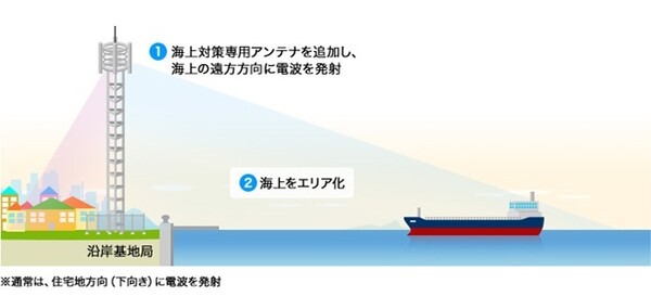 ドコモが富士山頂や尾瀬など国立公園の通信エリア化を推進　山小屋にWi-Fiも　全国各地のレジャースポットで通信サービスを提供