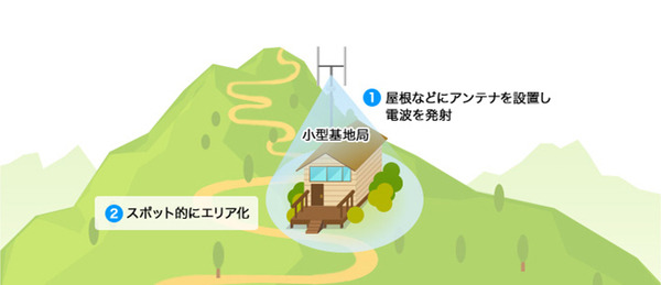ドコモが富士山頂や尾瀬など国立公園の通信エリア化を推進　山小屋にWi-Fiも　全国各地のレジャースポットで通信サービスを提供