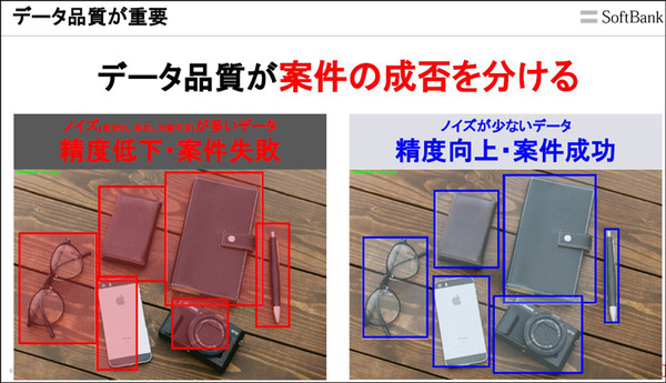 所要時間110秒がAIで2秒に！ソフトバンクがAIアノテーション代行サービス提供開始　高スキル/画像識別AI/チャットで高品質で廉価に提供