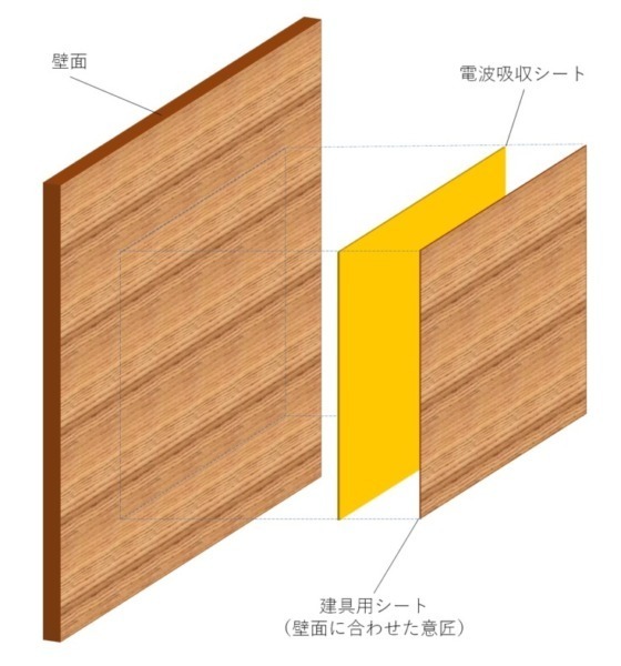 5G帯域の電波を選択的に吸収する薄型・軽量の「電波吸収シート」 ​​大日本印刷が開発 2023年までに製品化