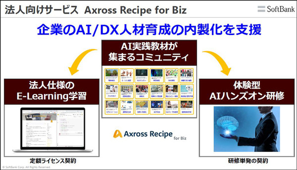 ソフトバンクがAI・DX人材育成サービス「Axross Recipe」本格提供　AI基礎からBERT/YOLO/GANも　300以上の実践的コースを用意