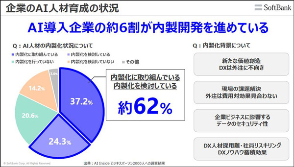 ソフトバンクがAI・DX人材育成サービス「Axross Recipe」本格提供　AI基礎からBERT/YOLO/GANも　300以上の実践的コースを用意