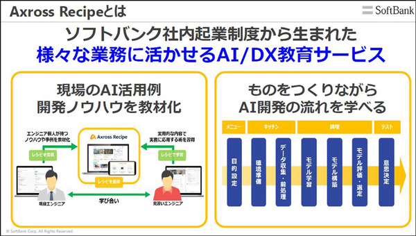ソフトバンクがAI・DX人材育成サービス「Axross Recipe」本格提供　AI基礎からBERT/YOLO/GANも　300以上の実践的コースを用意