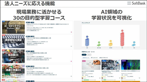 ソフトバンクがAI・DX人材育成サービス「Axross Recipe」本格提供　AI基礎からBERT/YOLO/GANも　300以上の実践的コースを用意