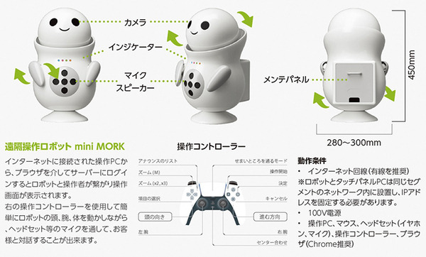 遠隔操作ロボットが市役所の仕事の効率化に挑戦！『mini MORK』を桑名市役所が実証実験　テレワーク/非接触/業務の効率化を検証
