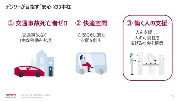 ものづくりの考え方を大規模農業に展開　デンソーの「食」への取り組み