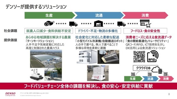 ものづくりの考え方を大規模農業に展開　デンソーの「食」への取り組み