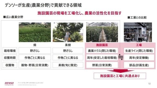 ものづくりの考え方を大規模農業に展開　デンソーの「食」への取り組み